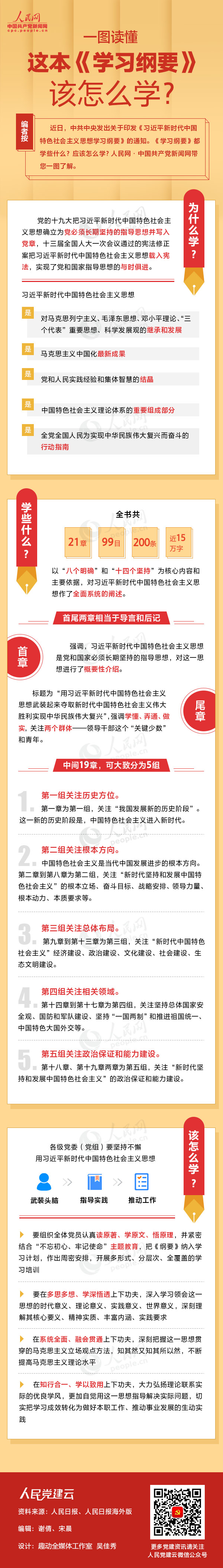 一图读懂这本《学习纲要》该怎么学？